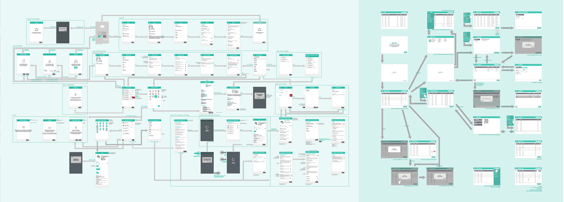 User flow diagrams for desktop and mobile apps