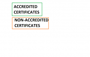 Accredited ISO certificates