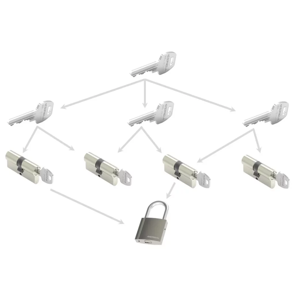 sleutelsysteem-slotenmaker