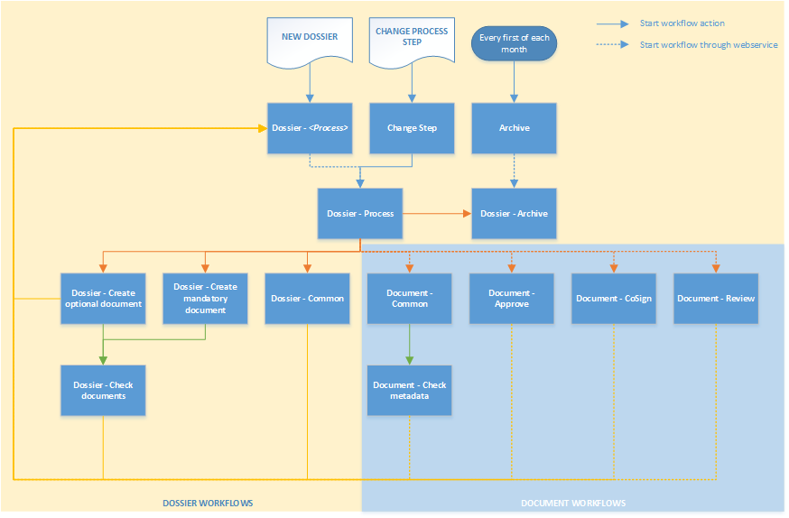 Create A Process Driven Document Management System With Workflow Within Sharepoint About365 4317