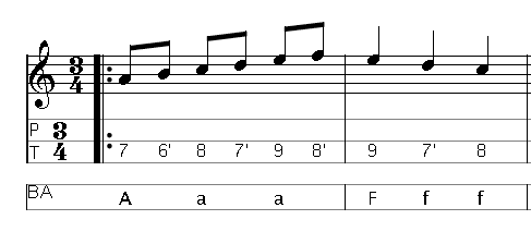 Tablature accordéon diatonique, méthode Corgeron et CADB