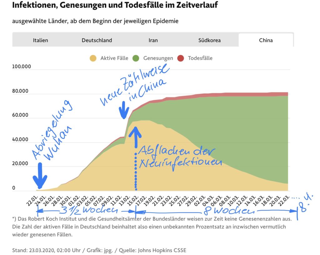 Corona Infektionen China