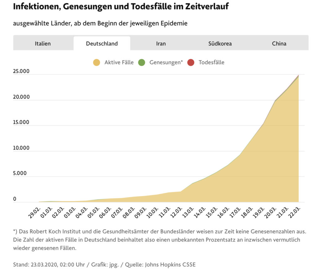 Infektionen Deutschland