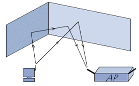 Multipath