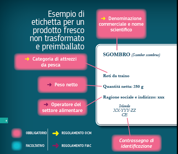 etichetta-pesce
