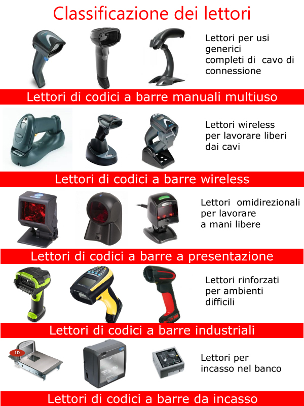 classificazione dei lettori di codice a barre