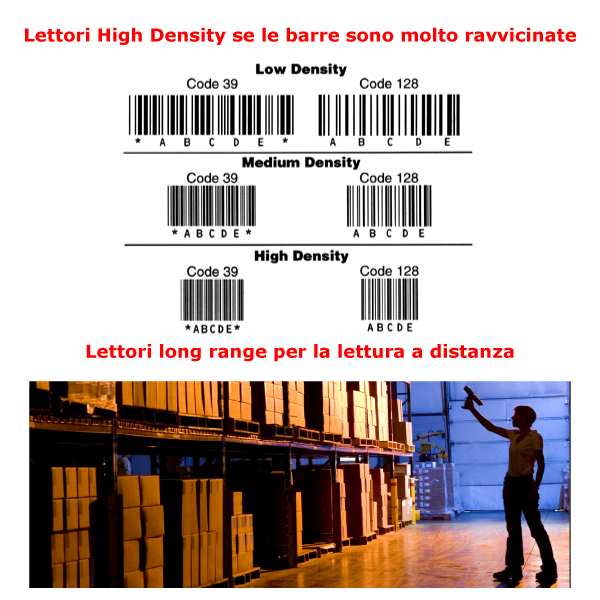 Come scegliere un lettore di codice a barre: la guida completa ⋆ ACnet IL  BLOG TECNICO DI AC SISTEMI *** 06.51848187 info@acsistemisrl.com***