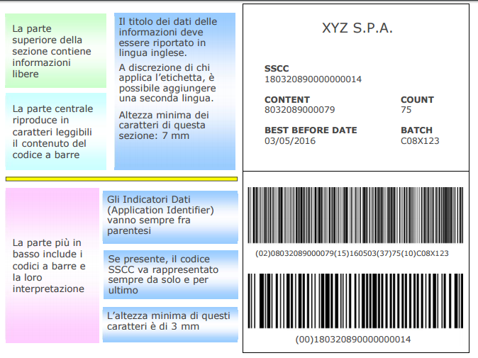 etichetta SSCC