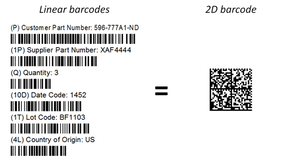 Perché il lettore di codice a barre non legge? | ACnet IL BLOG TECNICO DI  AC SISTEMI *** 06.51848187 info@acsistemisrl.com***