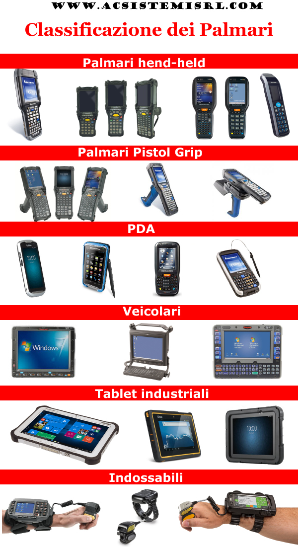 palmari magazzino Archivi ⋆ ACnet IL BLOG TECNICO DI AC SISTEMI ***  06.51848187 info@acsistemisrl.com***