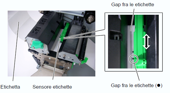 sensore gap etichetta