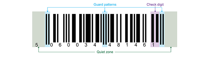 Quiet zone codice a barre