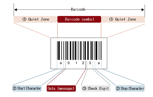 Come correggere gli errori di stampa del codice a barre | ACnet IL BLOG  TECNICO DI AC SISTEMI *** 06.51848187 info@acsistemisrl.com***