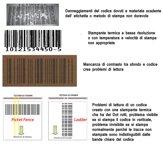 problemi di lettura e stampa del codice a barre