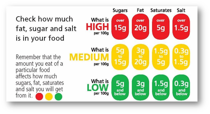 etichetta confezioni alimentari nutri-score