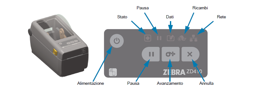 Calibrazione veloce della stampante Zebra ZD410 | ACnet IL BLOG TECNICO DI  AC SISTEMI *** 06.51848187 info@acsistemisrl.com***