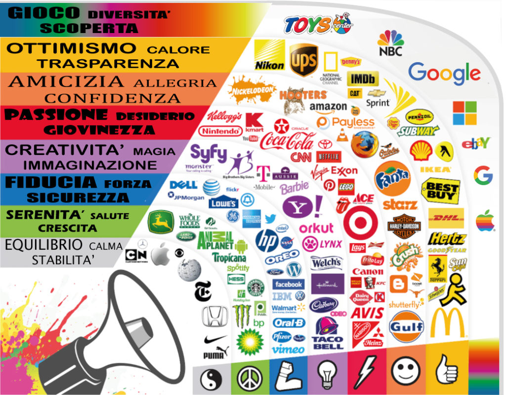 quale colore scegliere per la propria etichetta