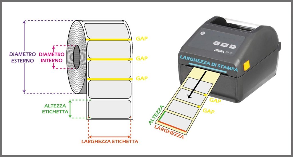 diametro esterno, diametro interno e gap di un rotolo di etichette