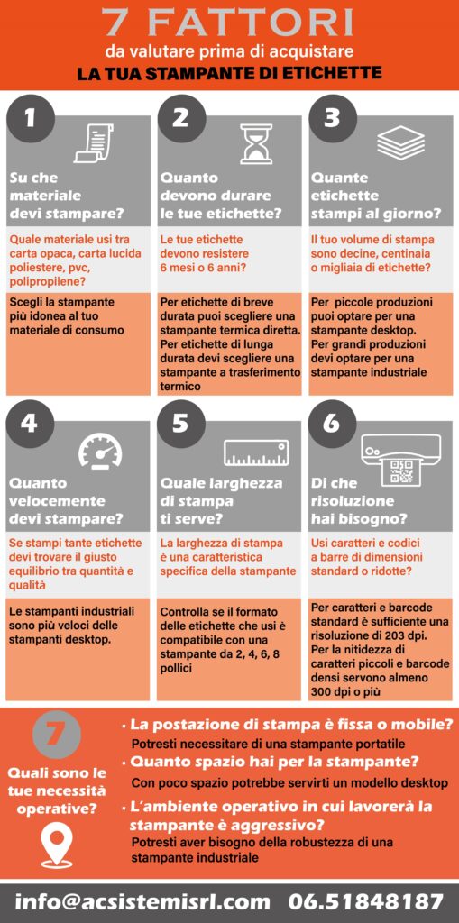 7 FATTORI DA VALUTARE PRIMA DI ACQUISTARE LA TUA STAMPANTE DI ETICHETTE