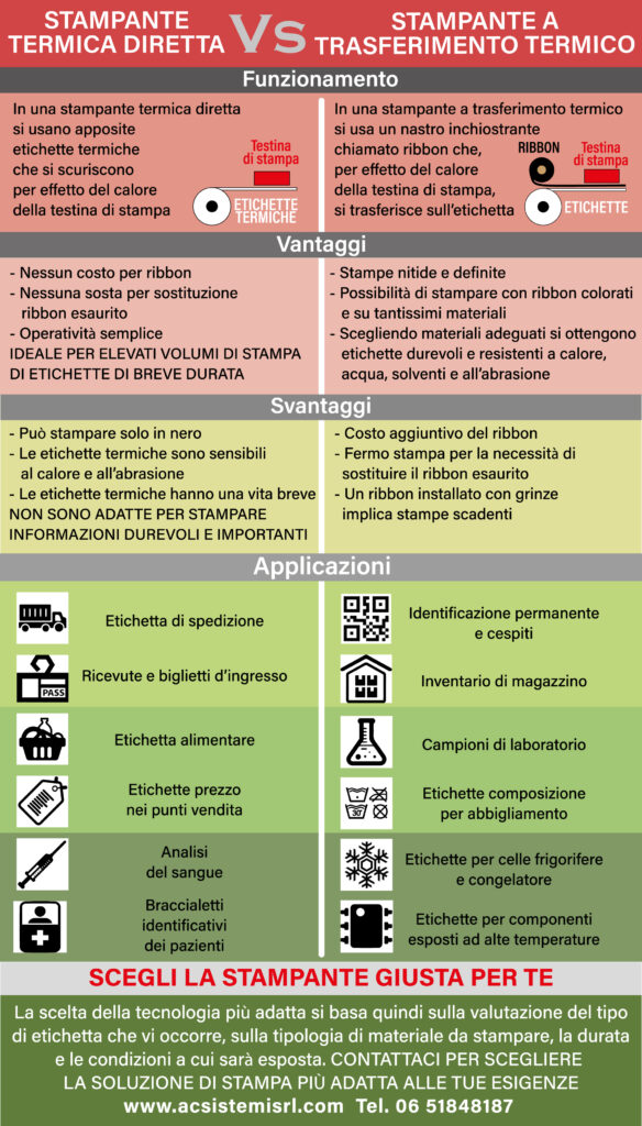 stampante termica o a trasferimento termico quale scegliere