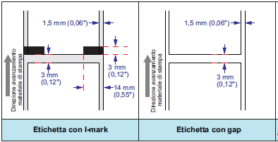 etichette per stampante sato cl4 etichette per stampante sato cl4