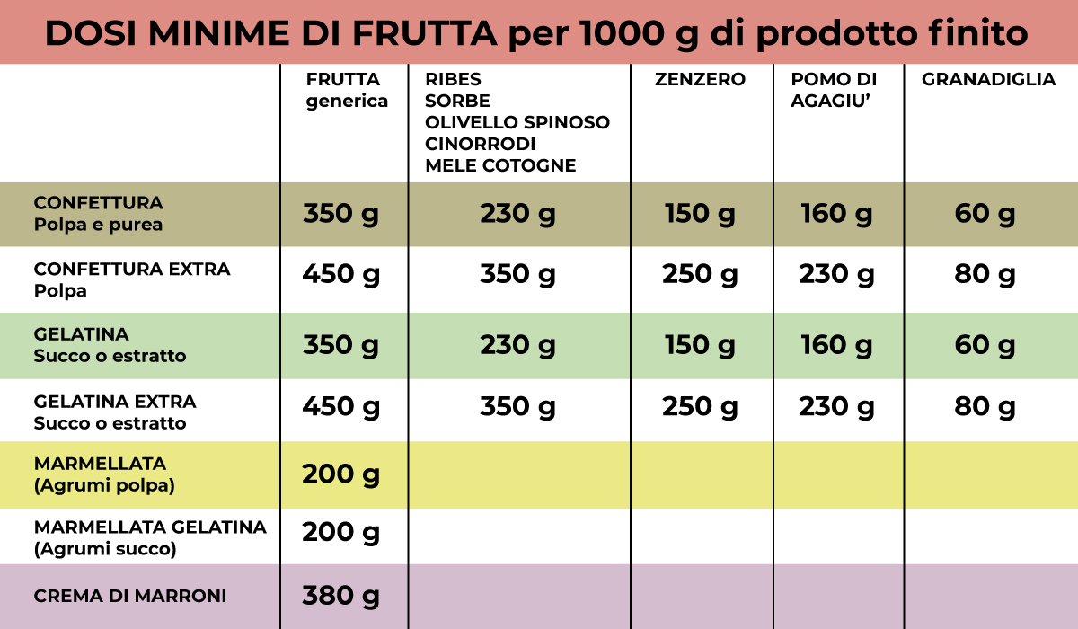 grafica etichette per confetture e marmellate | ACnet IL BLOG TECNICO DI AC  SISTEMI *** 06.51848187 info@acsistemisrl.com***