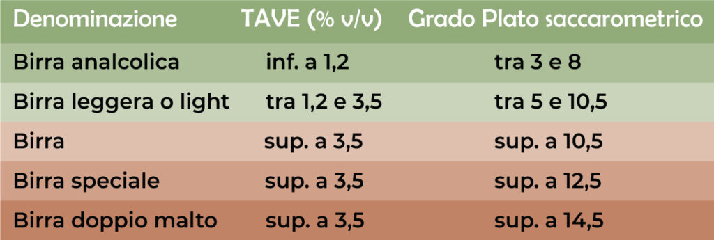 Denominazione legale di vendita per la birra