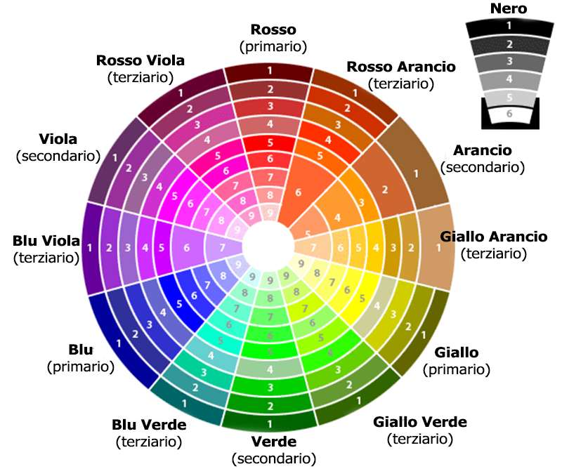 ruota dei colori e combinazioni cromatiche per realizzare etichette accattivanti