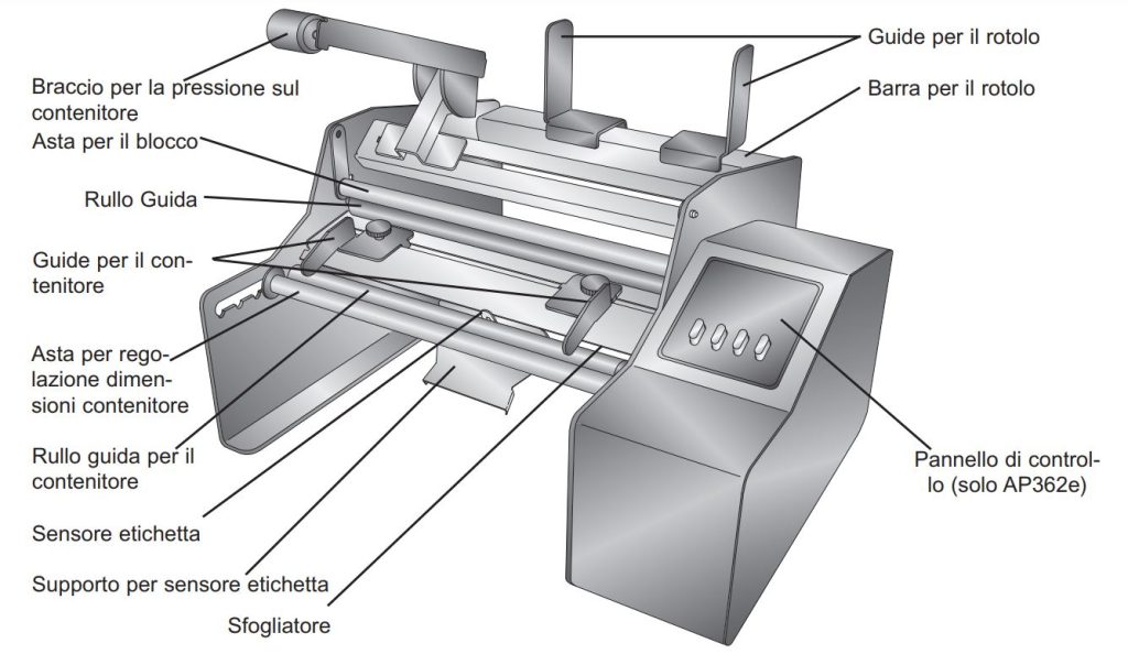 ISTRUZIONI DI MONTAGGIO DEGLI APPLICATORI DI ETICHETTE PRIMERA AP360 AP362