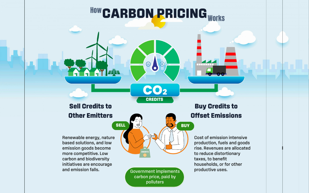 Why is Carbon Pricing Crucial for ESG’s Climate Action?