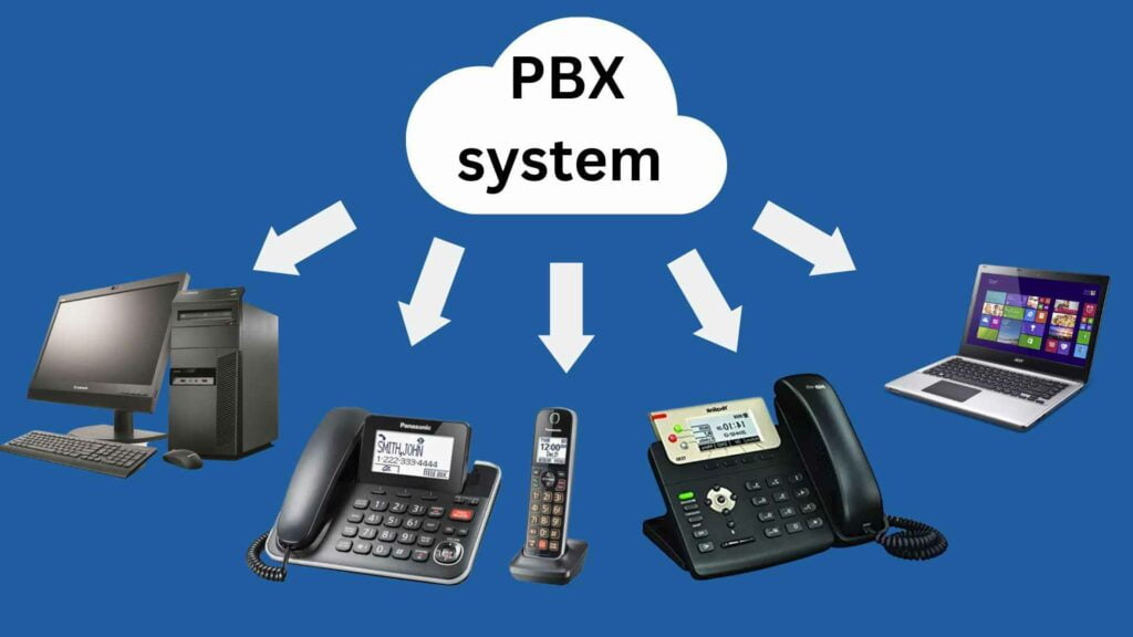 PBX system with integrations
