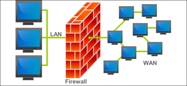 Network Security Solutions Dubai