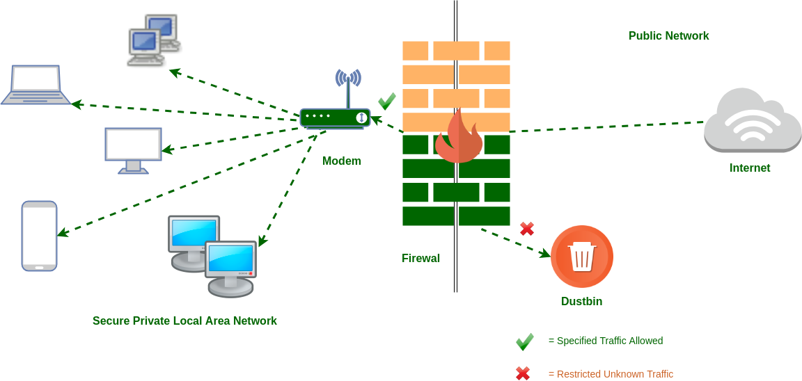 Advanced Network Firewall Security in Dubai 1 Different Types of Network Firewall security Solutions