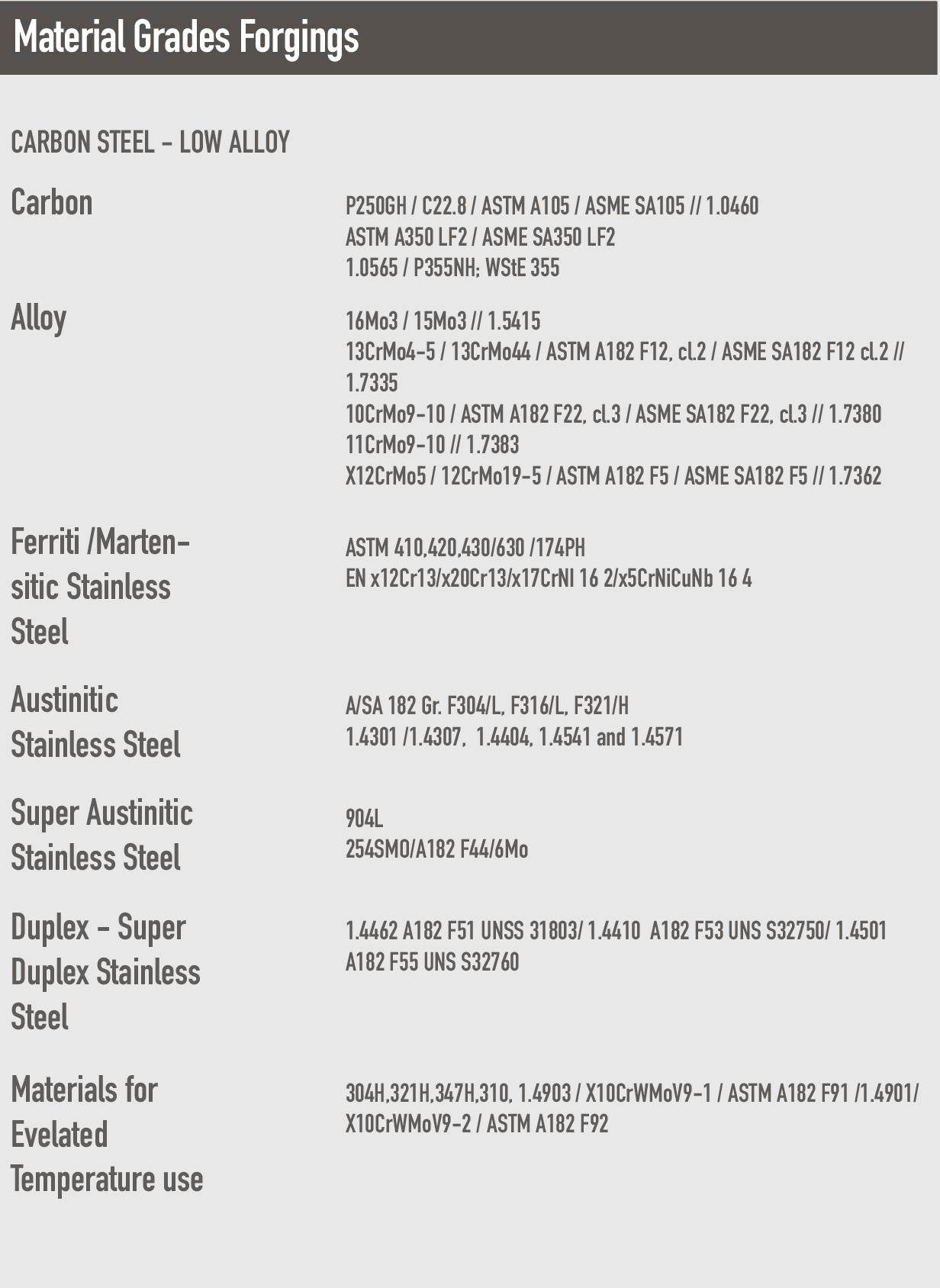 forgings