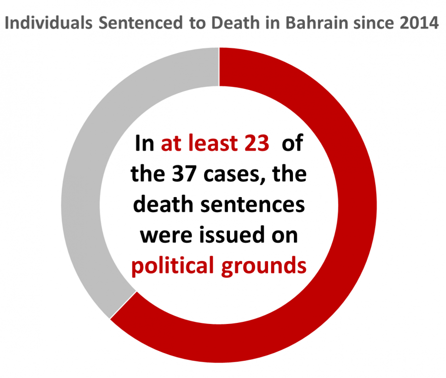 Bahrain Issues Death Sentence Joint 🛡️ The GCC's Nuclear Security Pact: A United Front?