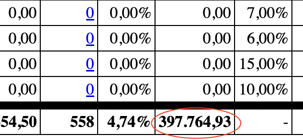 penge tjent på SEO og affiliate