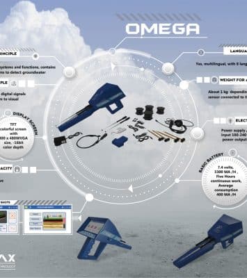 omega 1