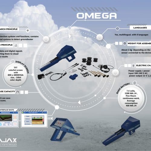 omega 1