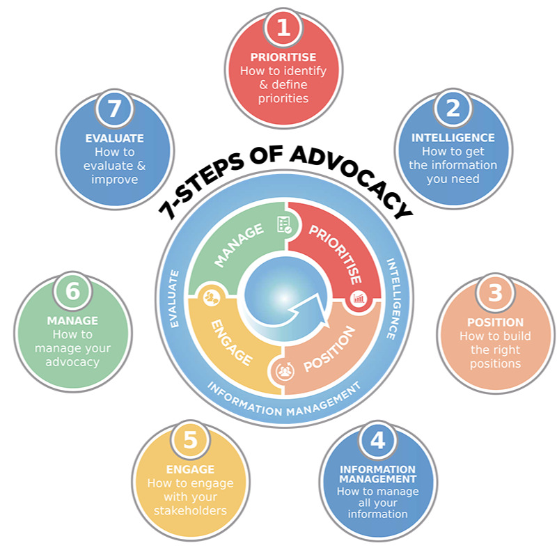 case study advocacy planning