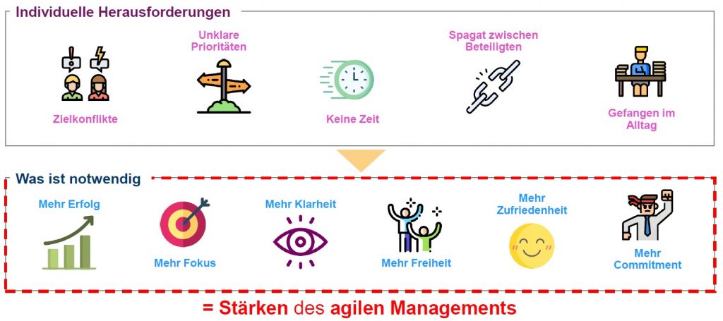 Individuelle Herausforderungen