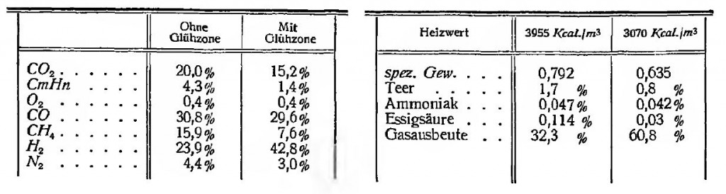 Leuchtgas EichenholzJPG