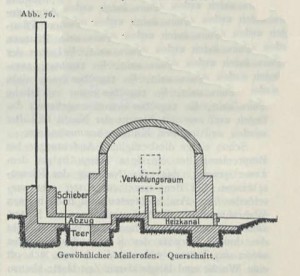 MeilerofenJoun1909