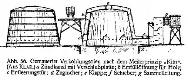 Ullm1930Abb56Gemauert