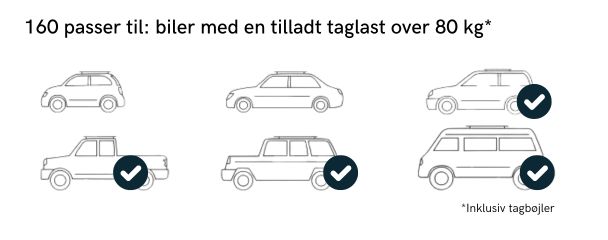 Kan min bil bære et tagtelt