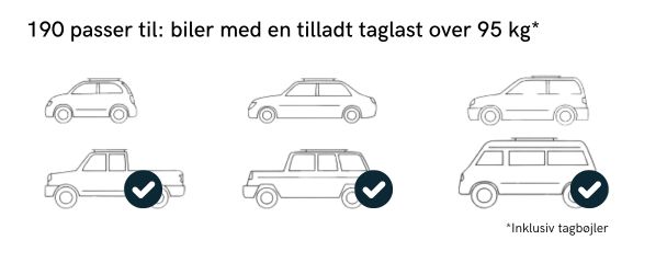 Mighty oak specifikationer