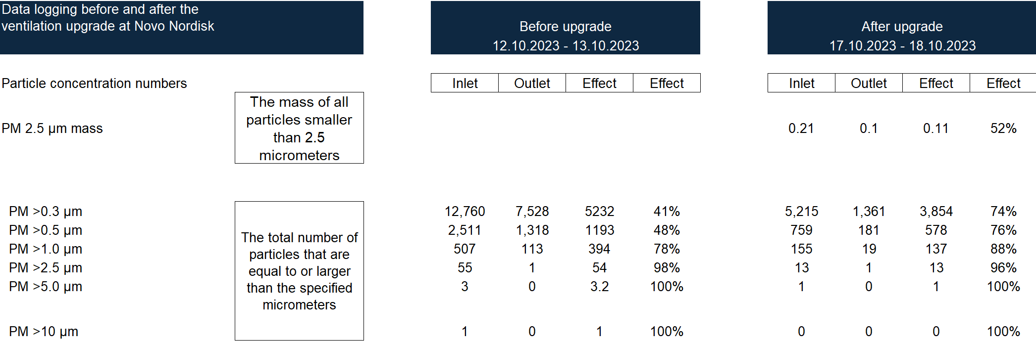 Novo Nordisk-data