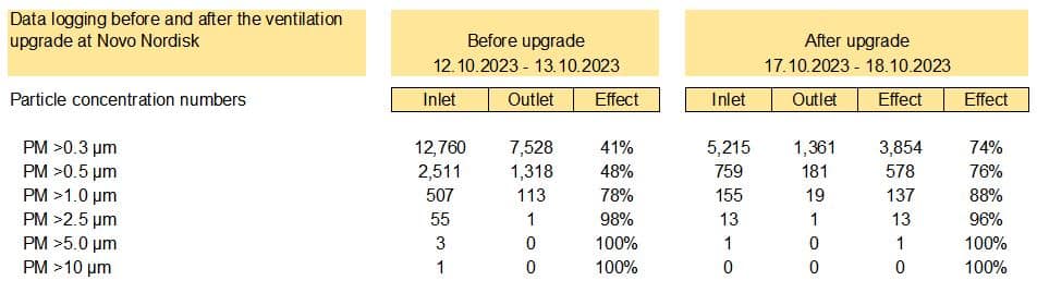 Data fra Novo Nordisk