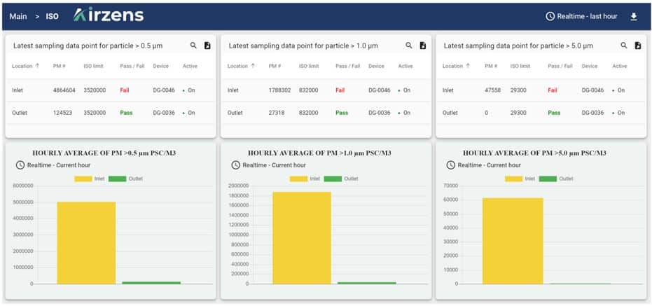 Novo Nordisks sensordashboard