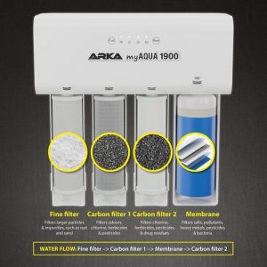 ARKA®myAqua 1900