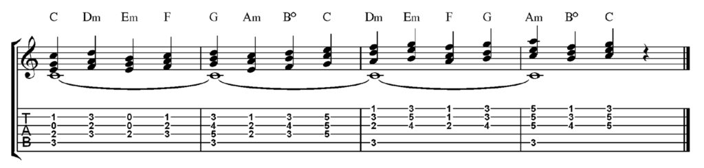 Armonizzazione Ionico_1